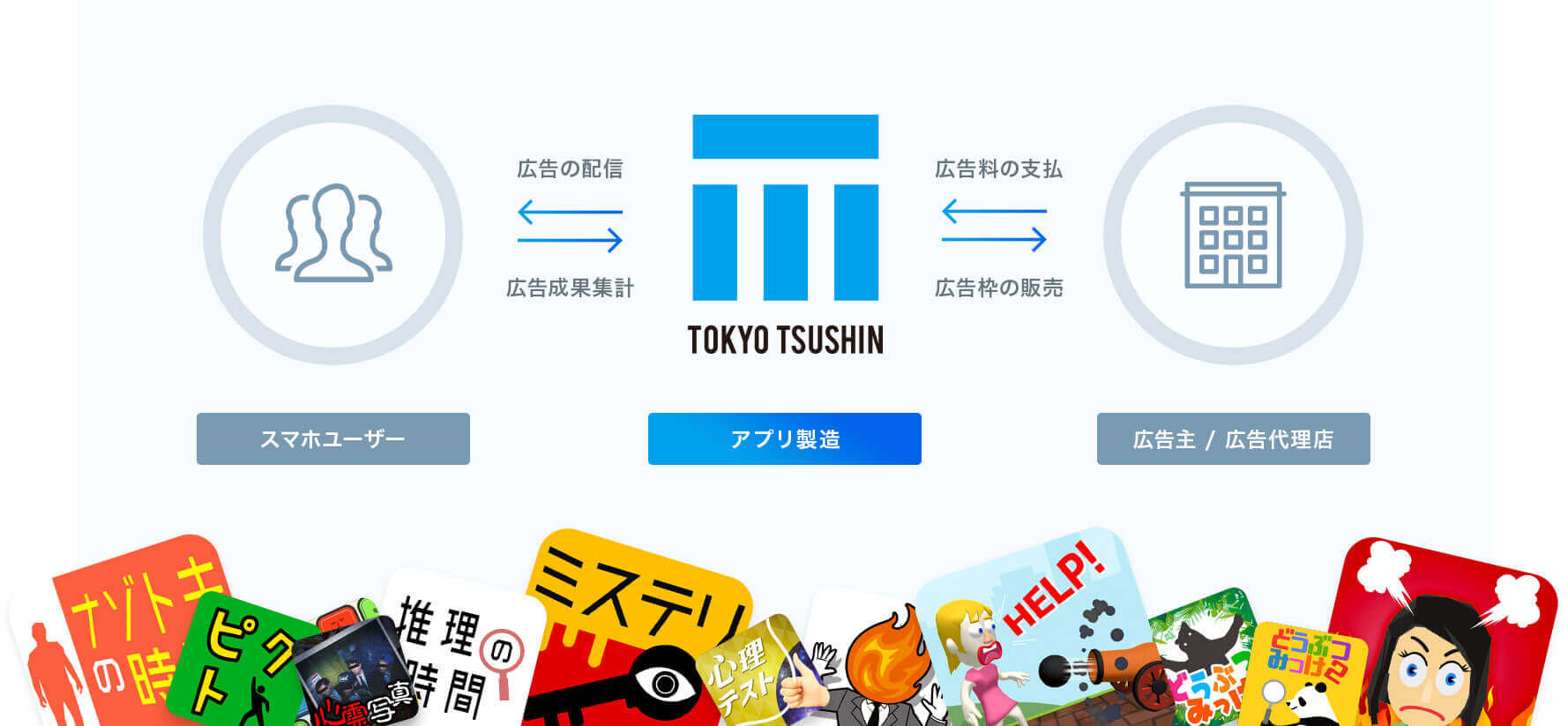 インターネットメディア事業イメージ