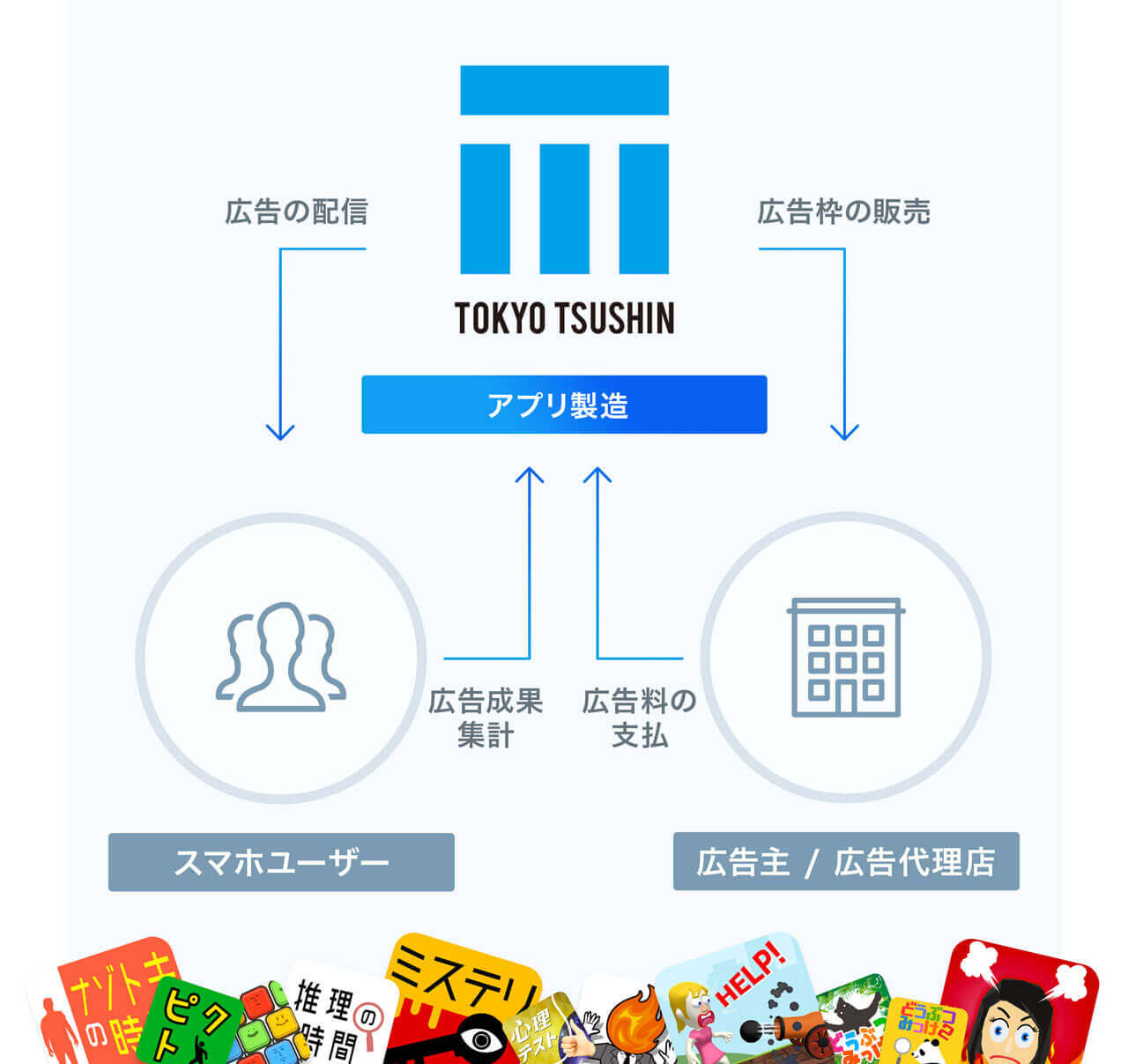 インターネットメディア事業イメージ