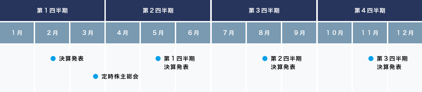 IRカレンダー